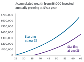 diy investing