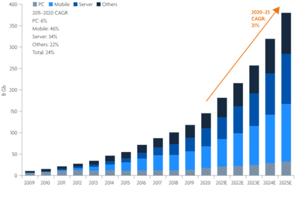 net zero esg investing