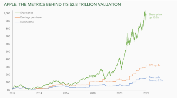 esg investing