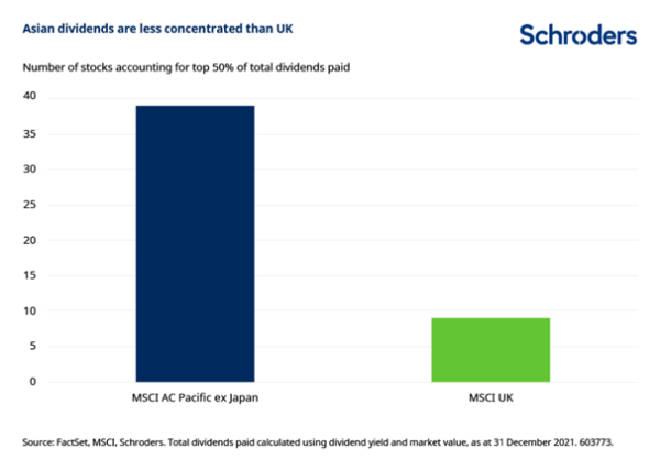 investment trusts