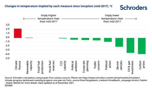 esg investing