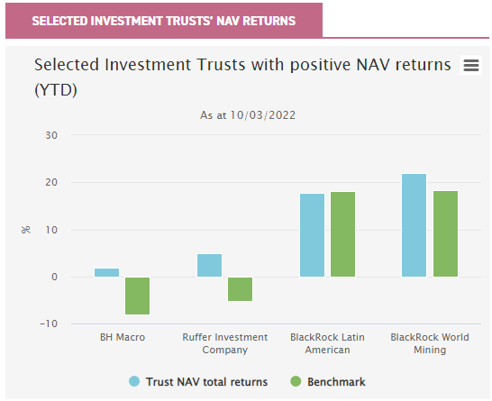 diy investing