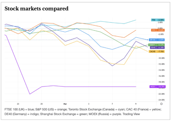 esg investing