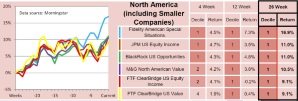 esg investing
