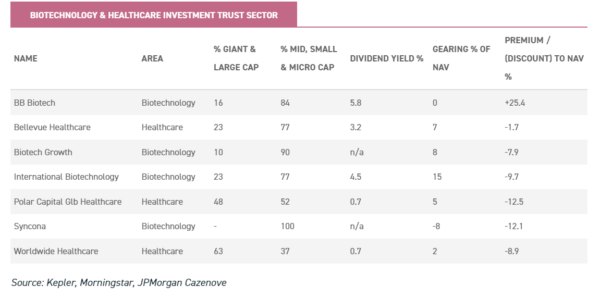 esg investing