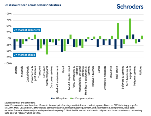 net zero esg investing
