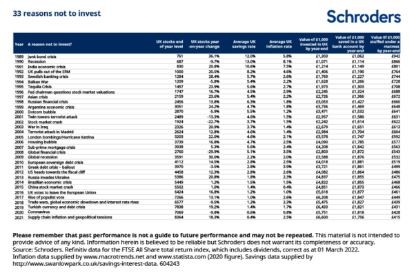 esg investing