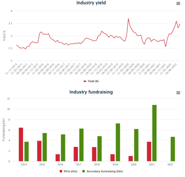 diy investing