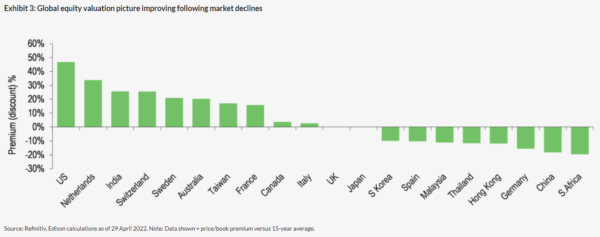 net zero esg investing