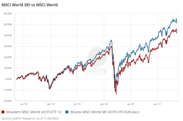 esg investing