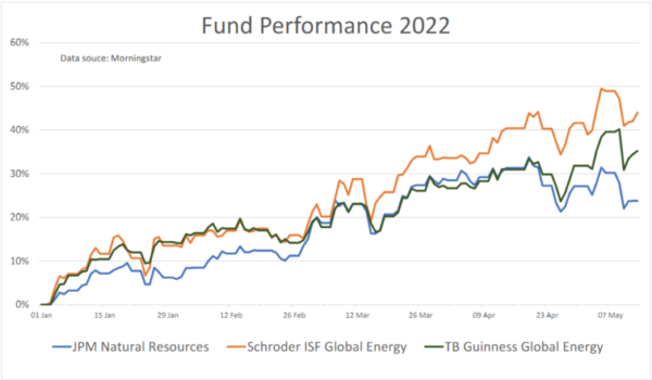 esg investing