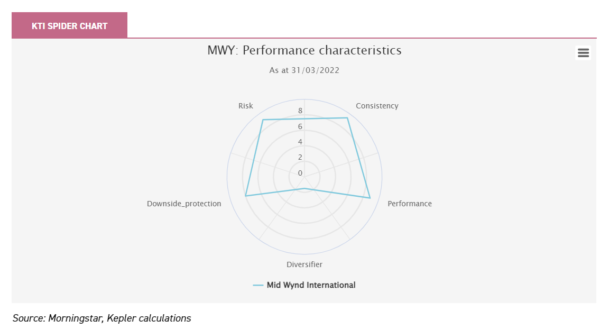net zero esg investing