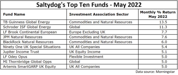 momentum investing