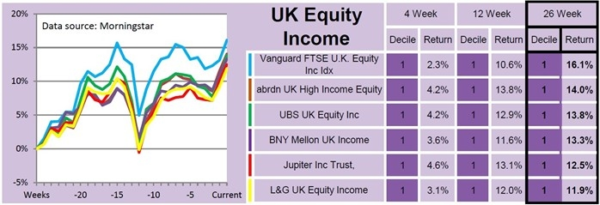 fund investing