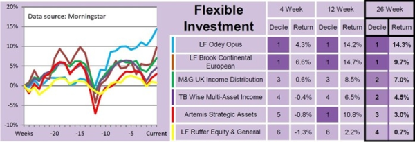 diy investing