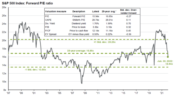 fund investing