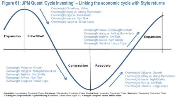 esg investing