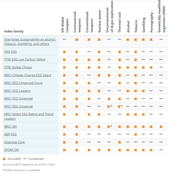 net zero esg investing