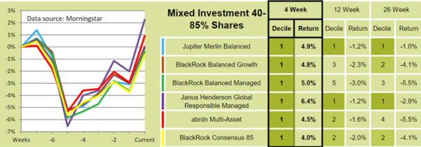 diy investing