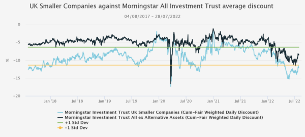 fund investing