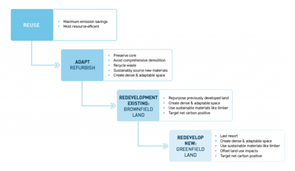 esg investing