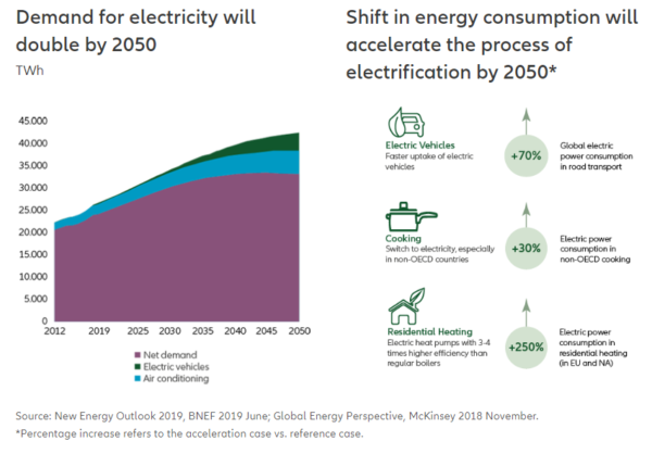 net zero esg investing