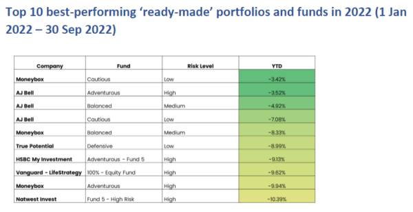 esg investing