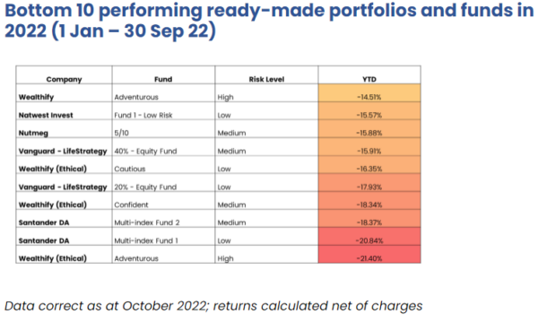 diy investing