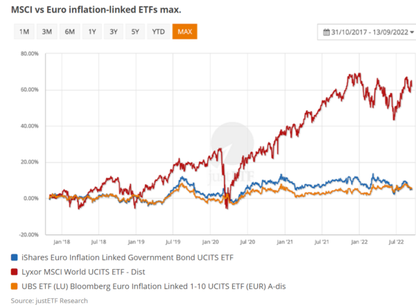 fund investing