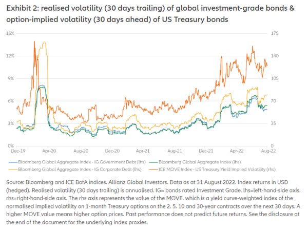 diy investing