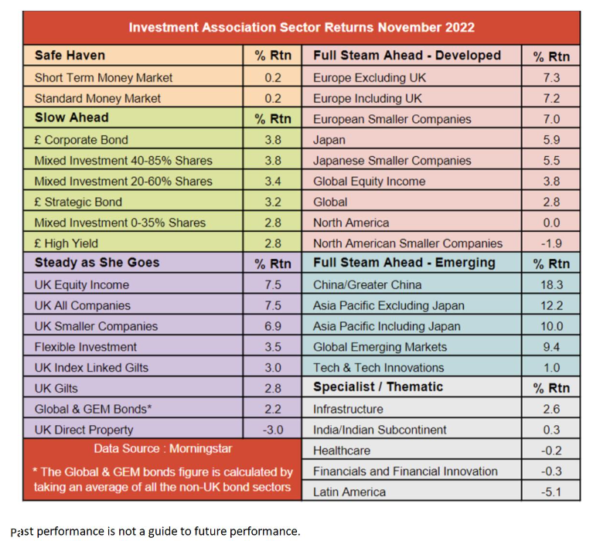 momentum investing
